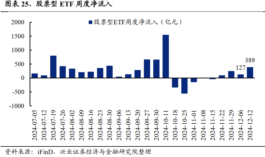 【ETF观察】7月23日风格策略ETF净流出5.65亿元