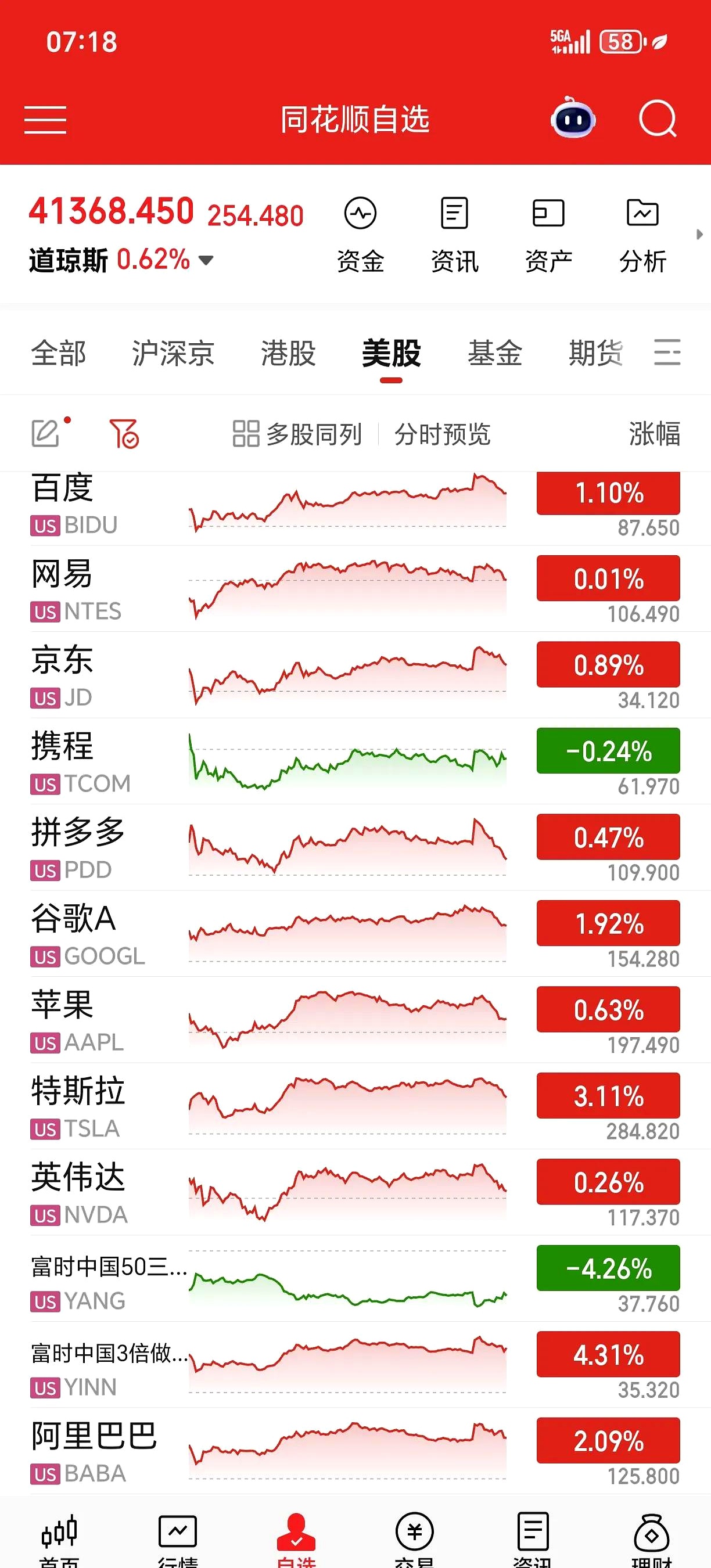国内期货开盘涨跌不一 多晶硅跌超2%