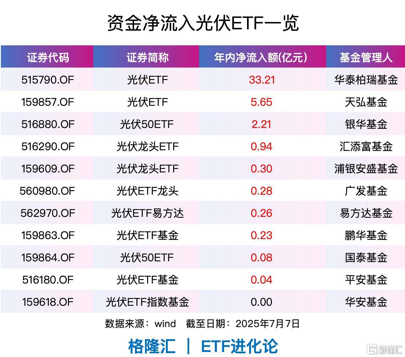 【ETF观察】7月23日风格策略ETF净流出5.65亿元