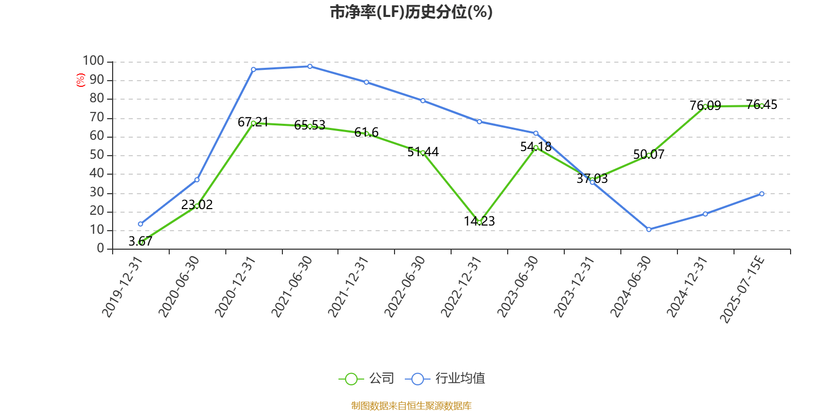 蓝海华腾：7月22日高管时仁帅减持股份合计7400股