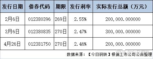 国金证券成功发行10亿元短期融资券 票面利率1.63%