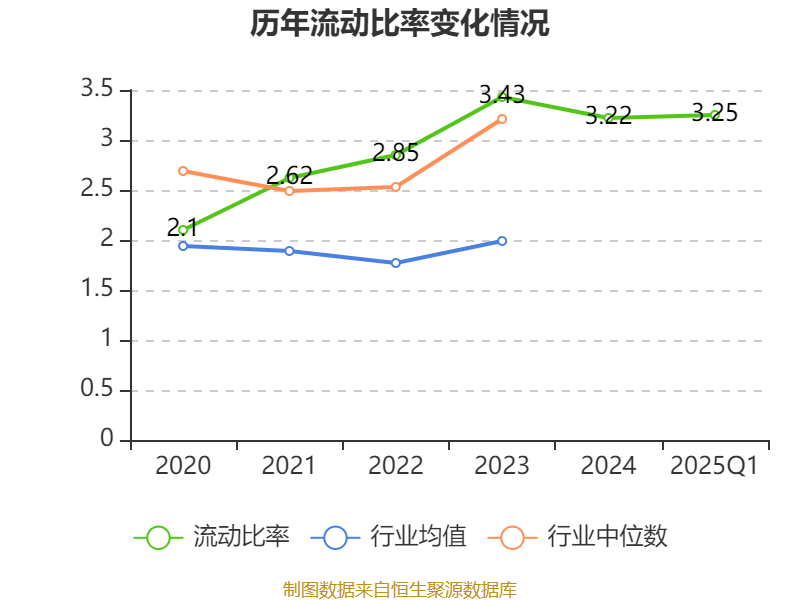 蓝海华腾：7月22日高管时仁帅减持股份合计7400股