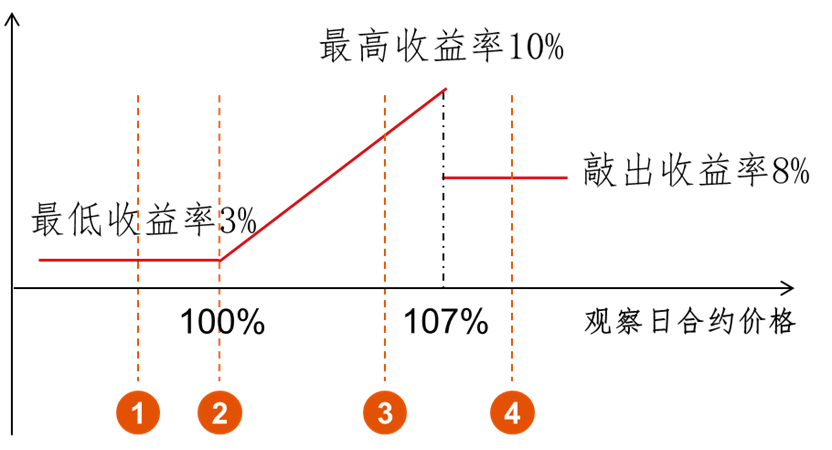 金陵药业股份有限公司发布经理层薪酬管理办法 强化业绩挂钩与市场化激励