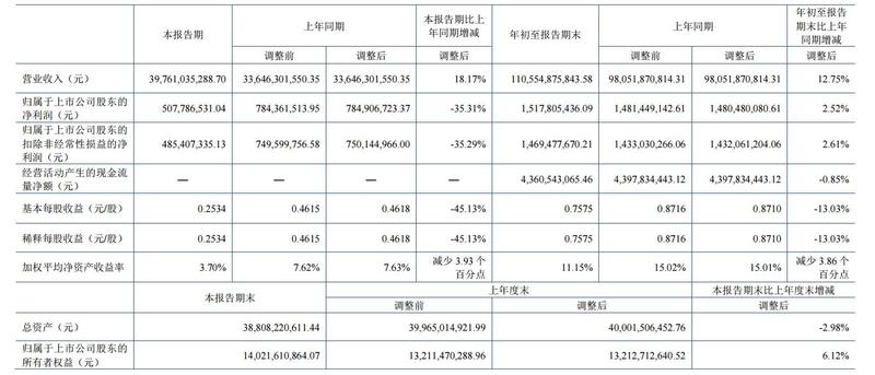 特锐德：非经常性损益对公司的影响逐年降低