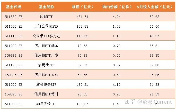 规模超744亿元，这类基金火了！