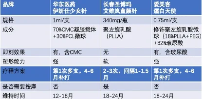“童颜针”代理权争夺战白热化，*ST苏吴“硬刚”爱美客称其“出尔反尔”