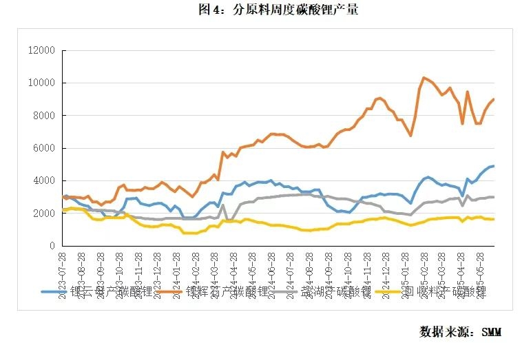 碳酸锂吨价单日暴涨7300元 近月涨幅突破 20%