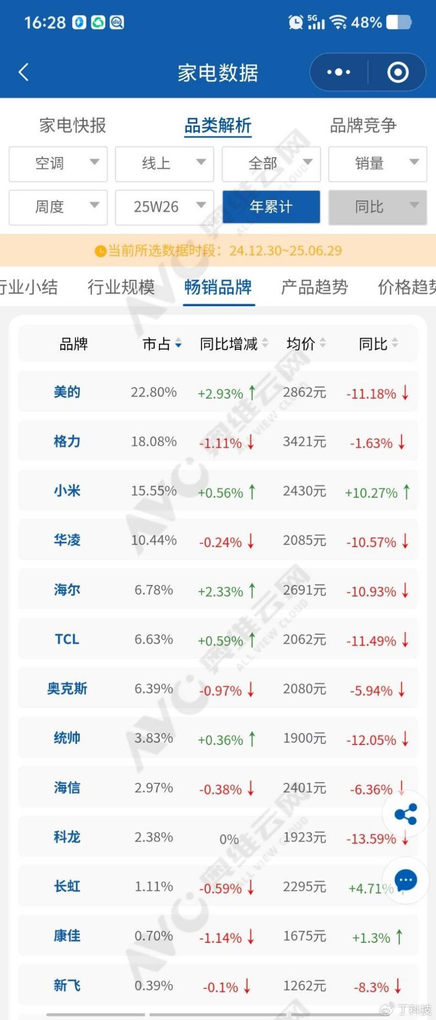 格力电器获得实用新型专利授权：“柜式空调室内机及空调器”