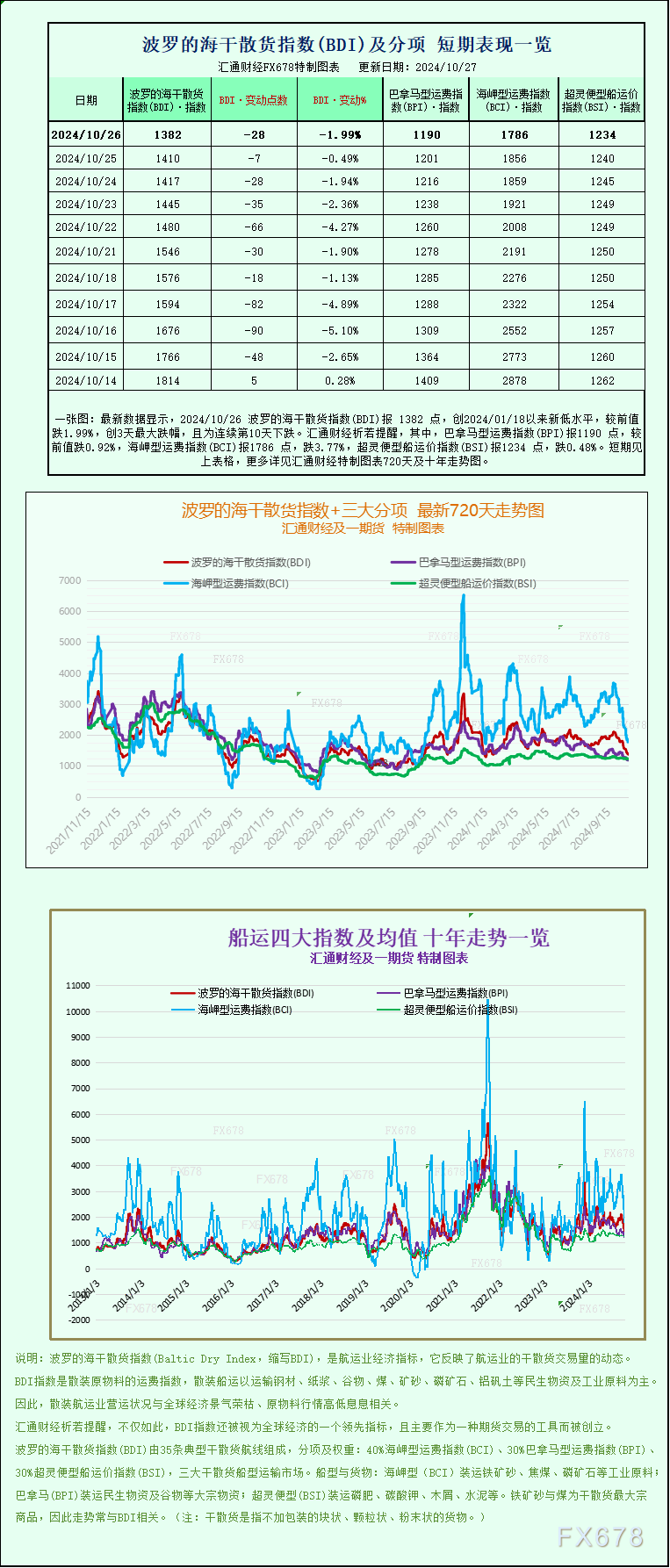 汇通集团录得10天6板