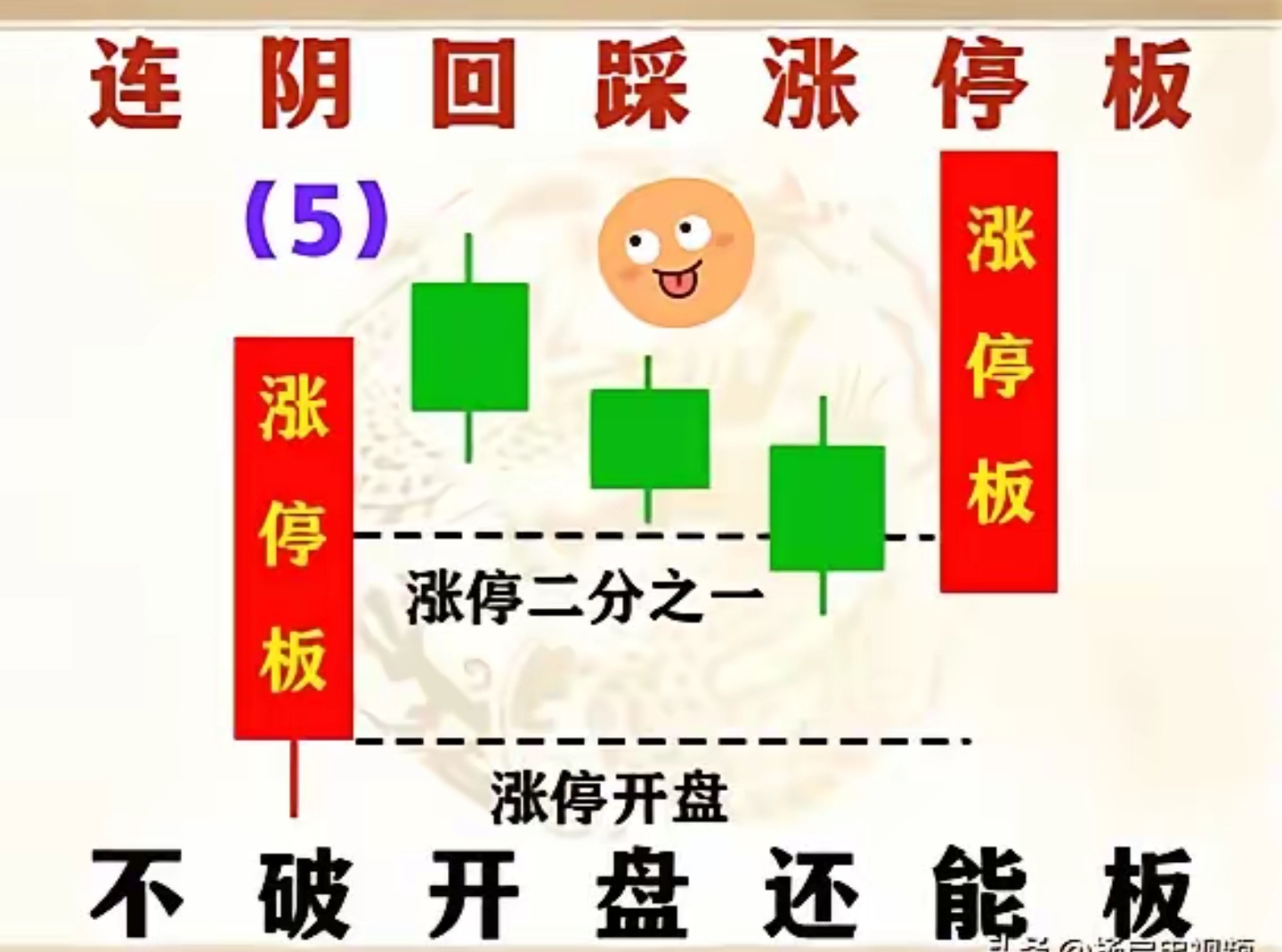 中国电建连收4个涨停板