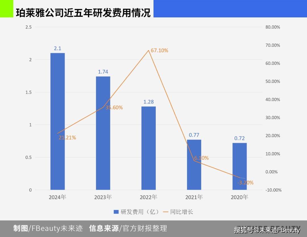 珀莱雅在海南新设投资公司