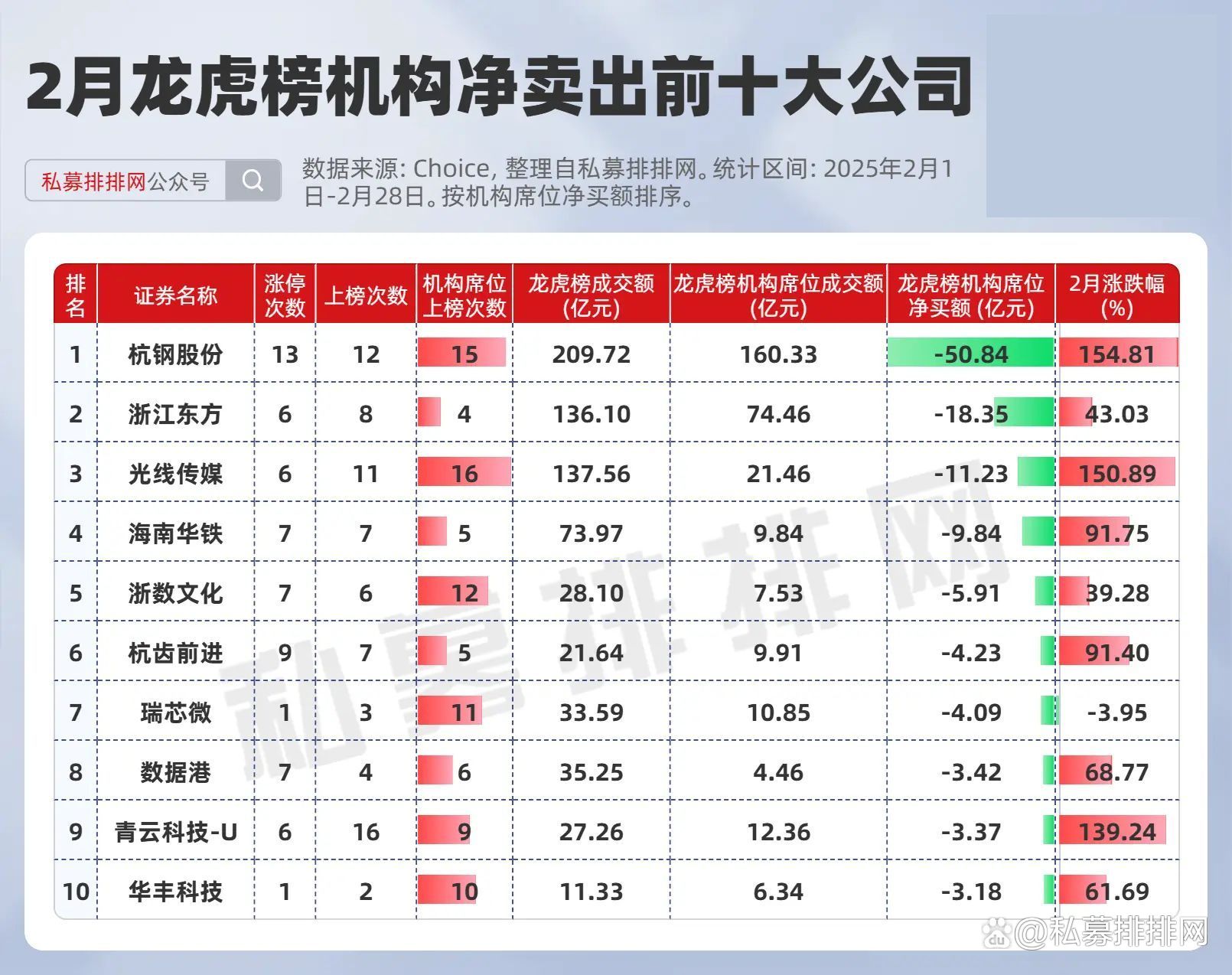 统联精密7月24日龙虎榜数据