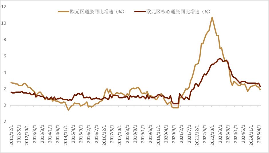 波黑央行发布2025年5月核心通胀及服务业通胀评估
