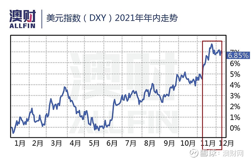 波黑央行发布2025年5月核心通胀及服务业通胀评估