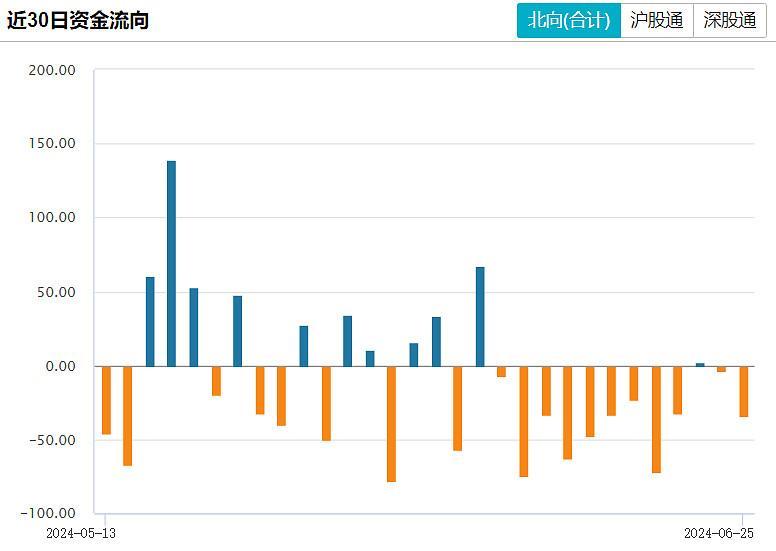 23个行业获融资净买入，有色金属行业净买入金额最多