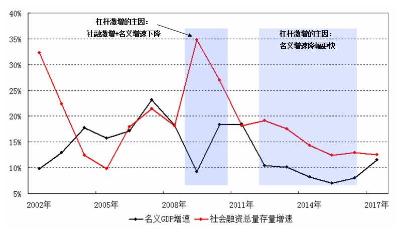 两融余额四连升 396.55亿增量杠杆资金进场