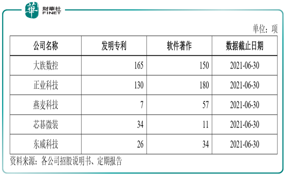 大族数控获得实用新型专利授权：“承载系统及PCB加工设备”