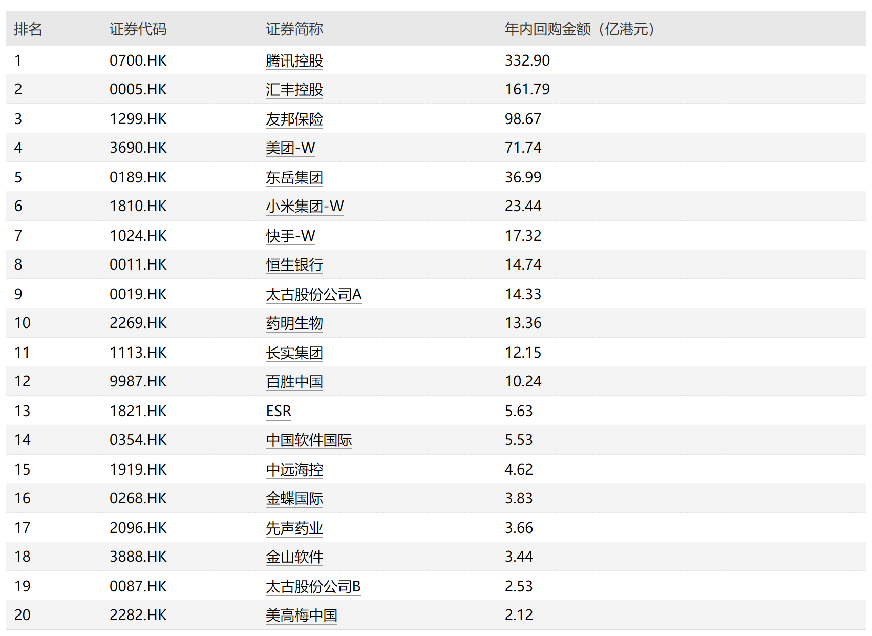 7月24日港股回购一览