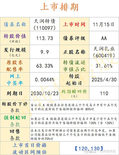 深交所对广核转债实施临时停牌