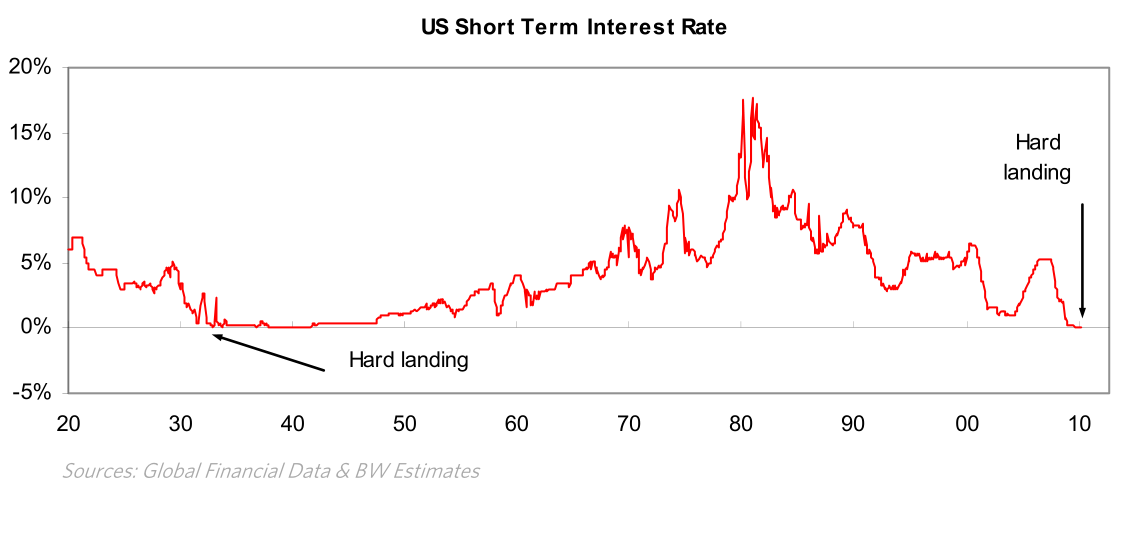 达利欧的国家债务认知错在哪里？