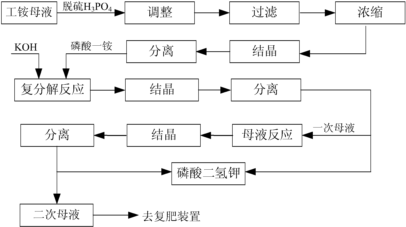 泰坦股份获得实用新型专利授权：“一种废边纱吸纱装置”
