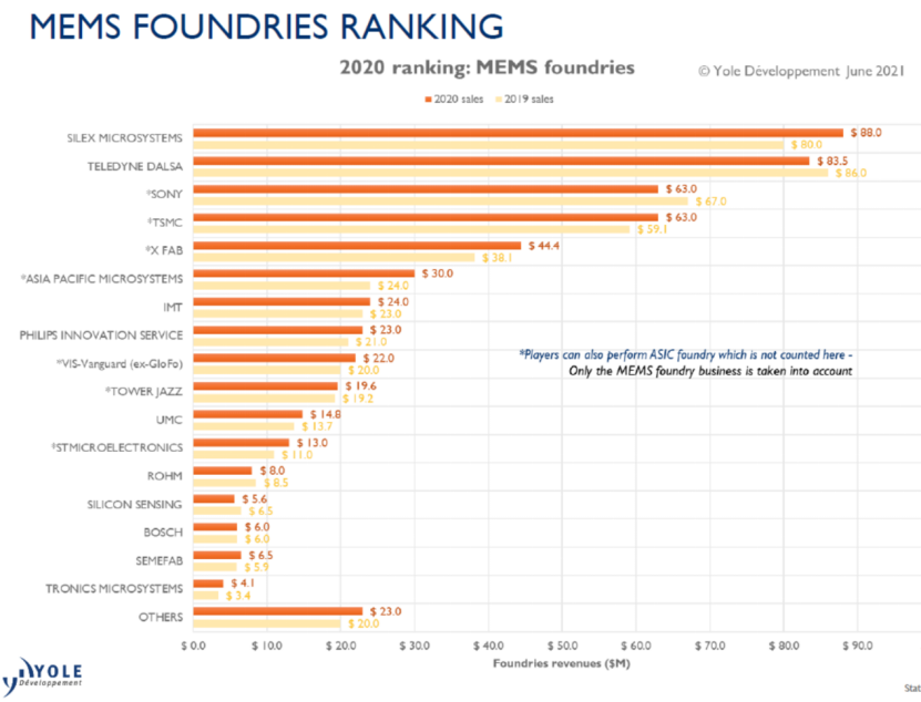 赛微电子完成瑞典Silex控股权交割