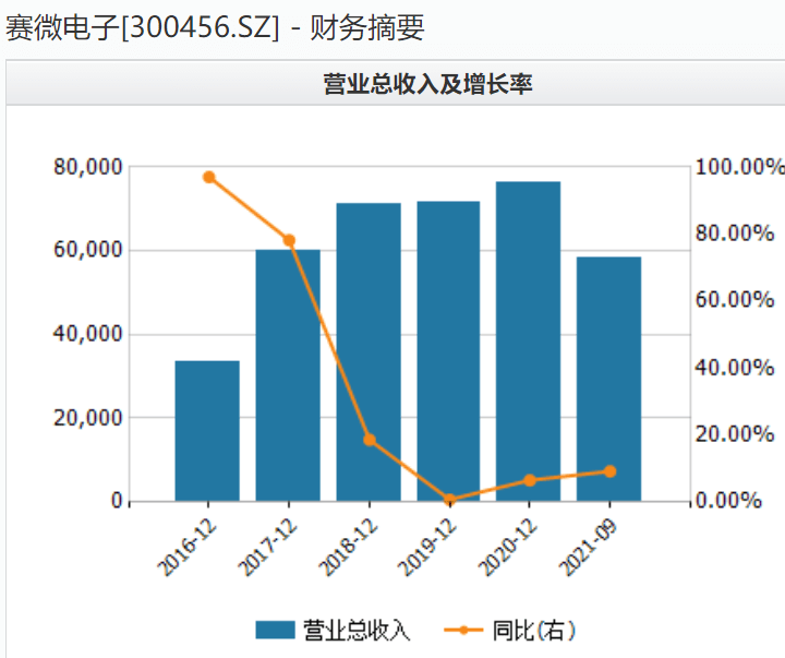 赛微电子完成瑞典Silex控股权交割