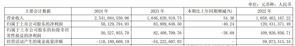 汇绿生态：拟购买钧恒科技49%股权 7月28日复牌