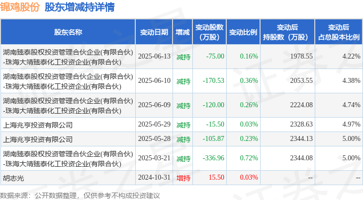 竞业达现21笔大宗交易 总成交金额9166.09万元