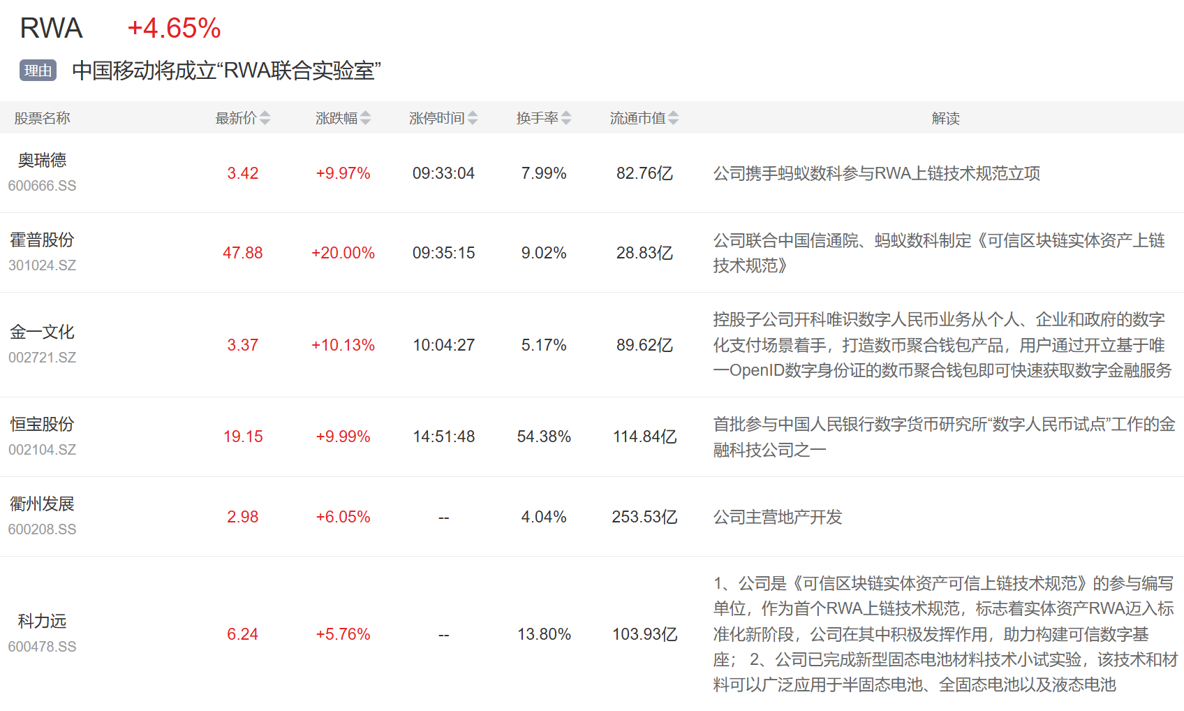 国联股份获批RWA生态合作伙伴核心成员 将参与RWA联合实验室建设