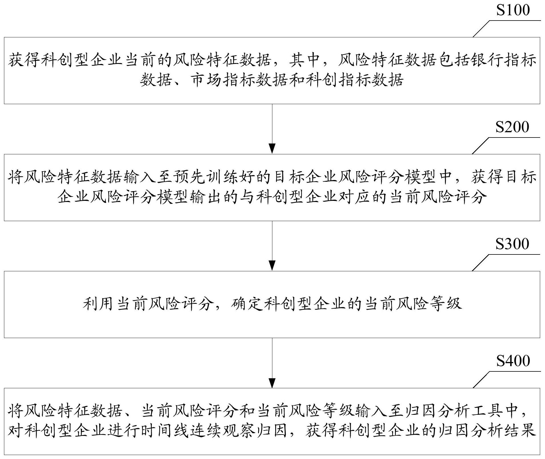 浦发银行获得发明专利授权：“开放平台数据处理方法、装置、计算机设备和存储介质”