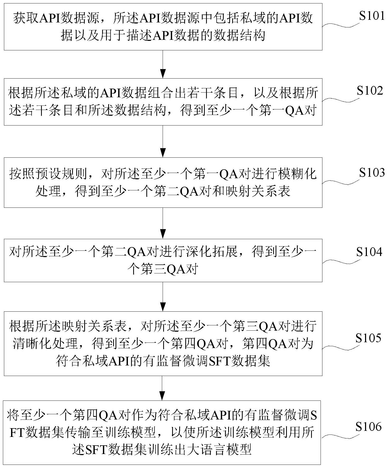 浦发银行获得发明专利授权：“开放平台数据处理方法、装置、计算机设备和存储介质”
