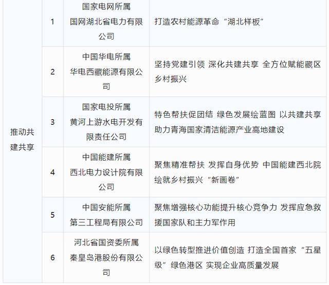 国务院国资委：国资国企要带头抵制“内卷式”竞争