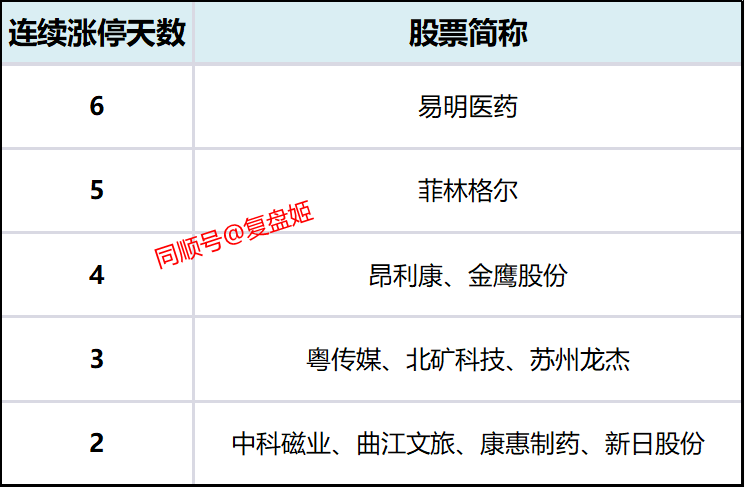 南矿集团龙虎榜数据（7月25日）