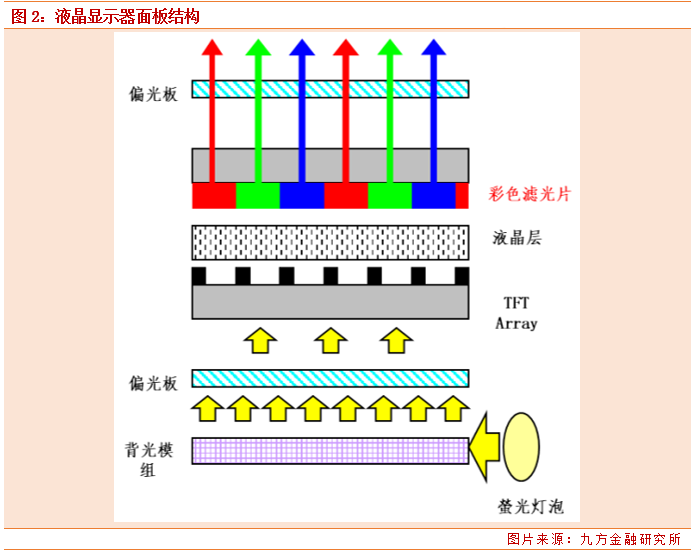 京东方Ａ获得发明专利授权：“显示基板和显示装置”