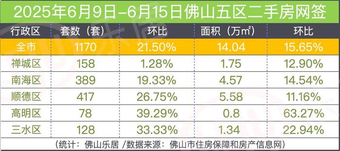 上海建工：上半年净利润7.1亿元 同比下降14.04%