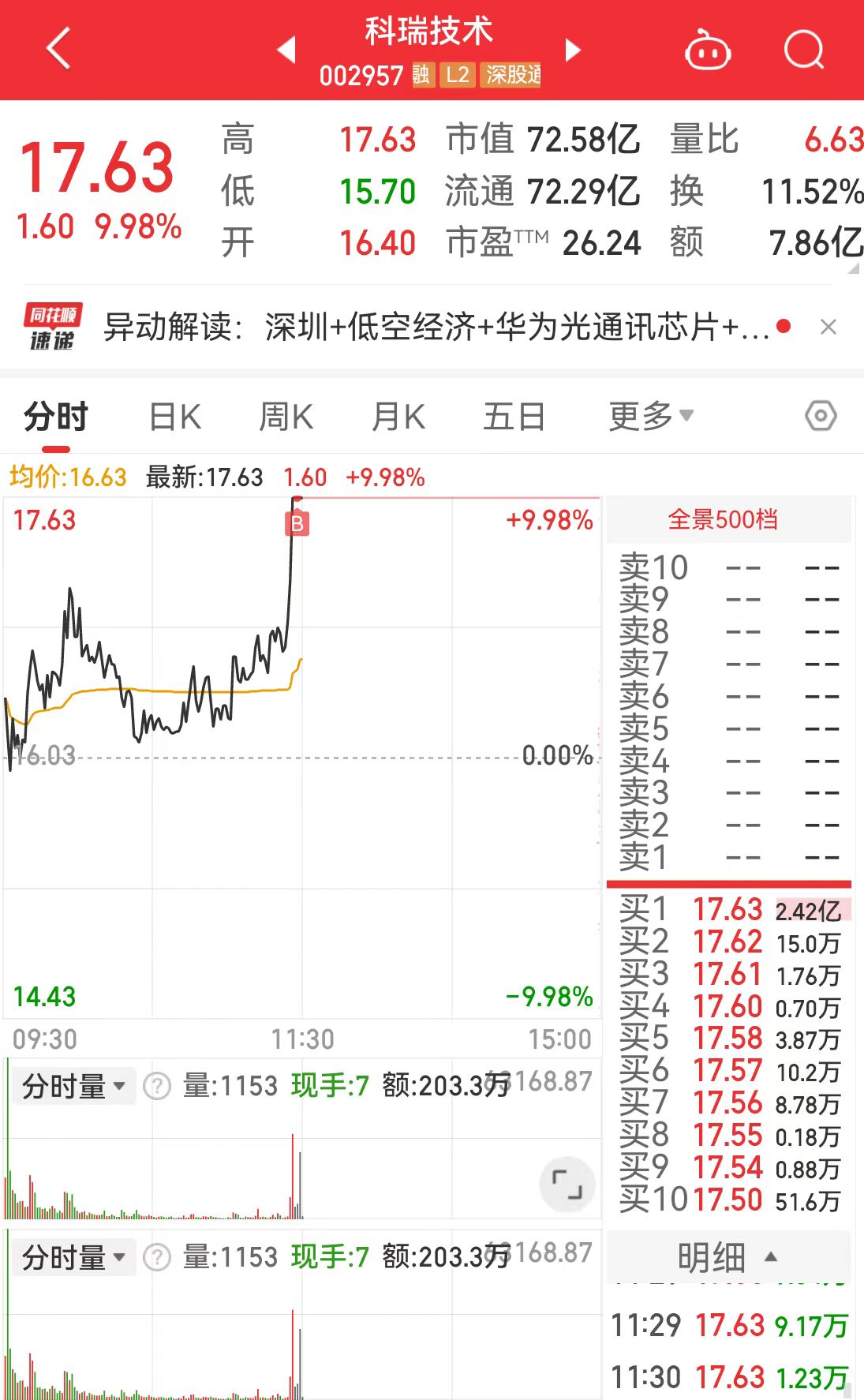 金盾股份：设立全资子公司 开展涵道推进器项目
