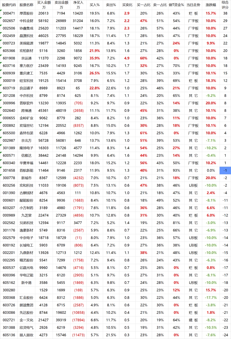 飞乐音响7月25日龙虎榜数据