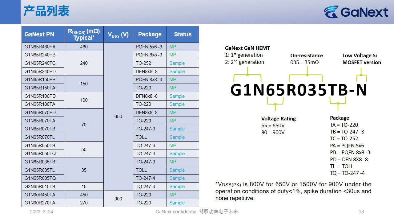 银河微电获得发明专利授权：“DFN或QFN封装件切割残胶去除方法”