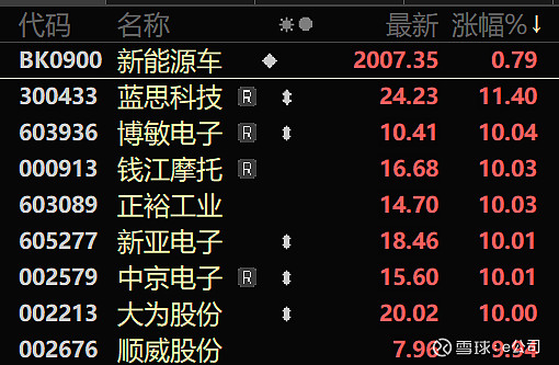 A股平均股价12.36元 38股股价不足2元