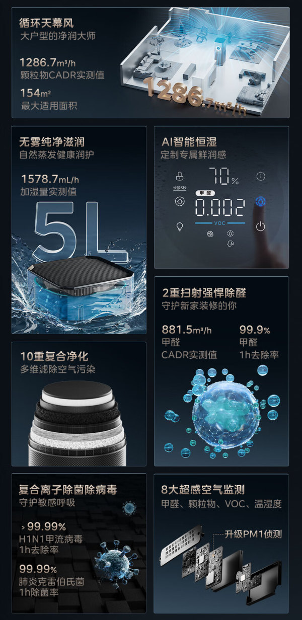 美的集团获得发明专利授权：“加湿结构、空调室内机及空调器”