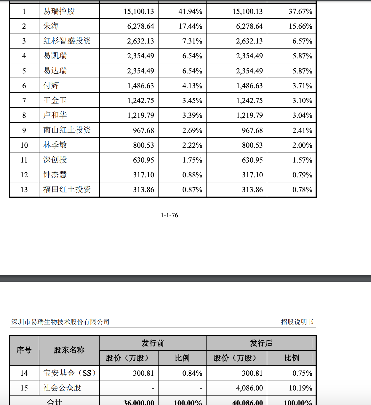 易瑞生物：把握校园食品安全检测机遇 深化国内外合作布局