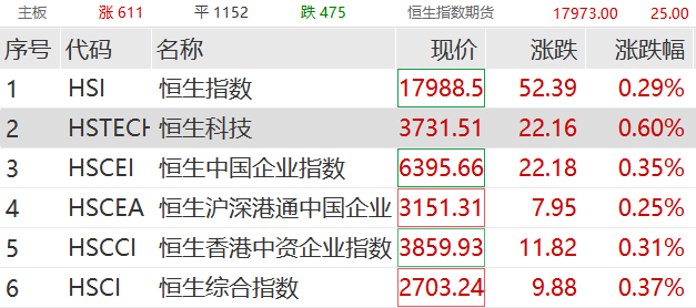 港交所，最新宣布！