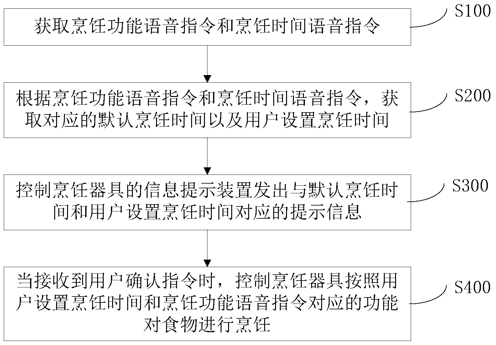 格力电器获得发明专利授权：“一种烹饪器具及其压力控制方法”
