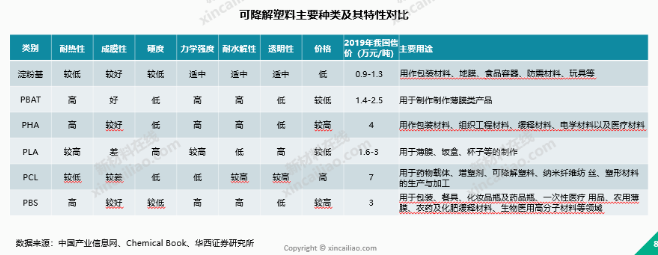 金发科技获得发明专利授权：“一种玻纤增强阻燃聚苯醚组合物及其制备方法和应用”