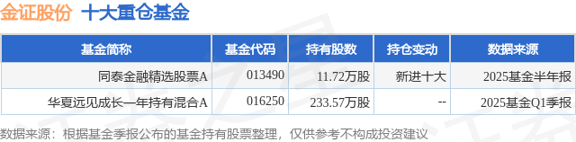 同泰基金内部推演万点行情引发热议，模型演算是怎么回事？机构目前有多乐观？