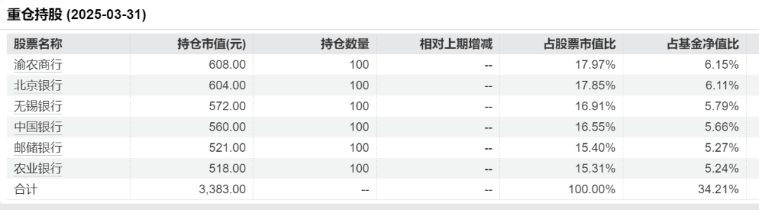 同泰基金内部推演万点行情引发热议，模型演算是怎么回事？机构目前有多乐观？