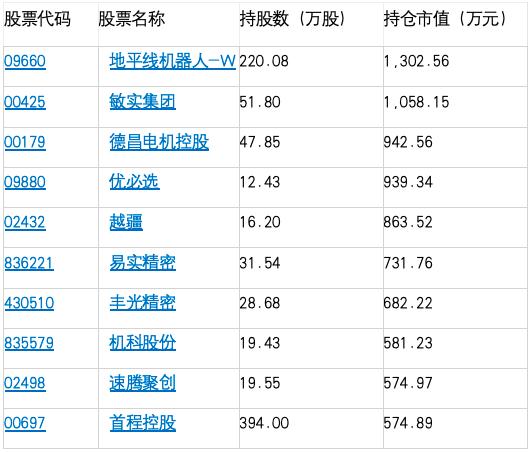 同泰基金内部推演万点行情引发热议，模型演算是怎么回事？机构目前有多乐观？