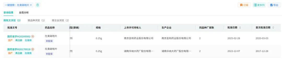 华纳药厂：股东徐小强拟减持不超0.9899%公司股份