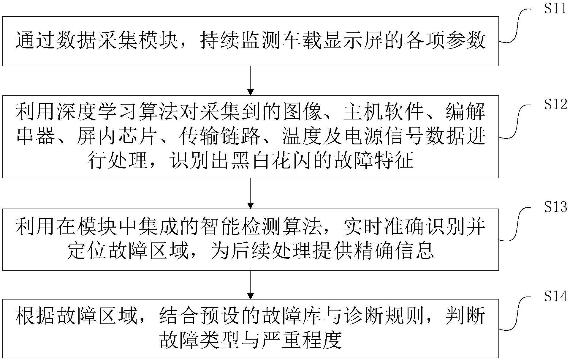 视源股份获得发明专利授权：“习题知识点的识别方法、装置、计算机设备和存储介质”
